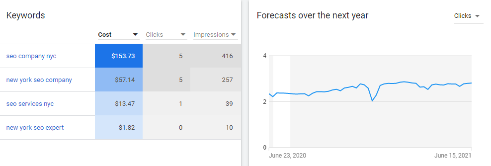 How To Get Google Keyword Planner Search Volume Without Credit Card